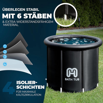 NUIA Premium Eisbad 2.0 400L (80 cm Ø) L Komplettset, Kryotherapie Eis Bad für Sportler & Anfänger,