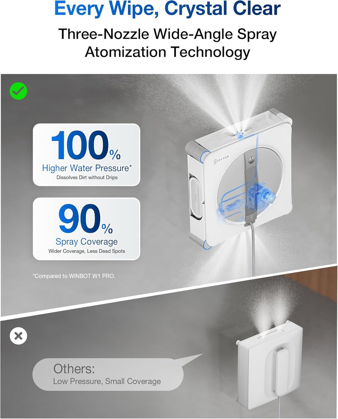 ECOVACS WINBOT W2S Omni Fensterreinigungsroboter, mit 6-in-1-Multifunktionsstation, TruEdge-zu-Rand-