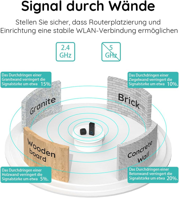 BOIFUN 2K WLAN Video Türklingel mit Kamera, funkklingel mit Kamera, 180° Ultrabreiten Sichtfeld, 2-W