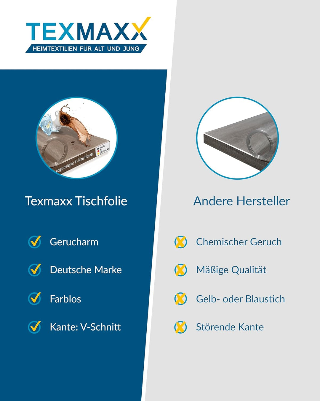 TEXMAXX Tischfolie transparent 2mm mit abgeschrägter Kante - Made in Germany - Tischschutz transpare