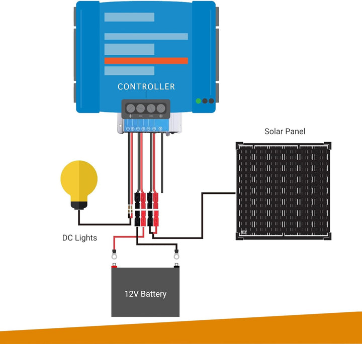 30W Solar Panel for Caravan & Campervan– Monocrystalline 18V Battery Charger for Camping, Sheds, Hom