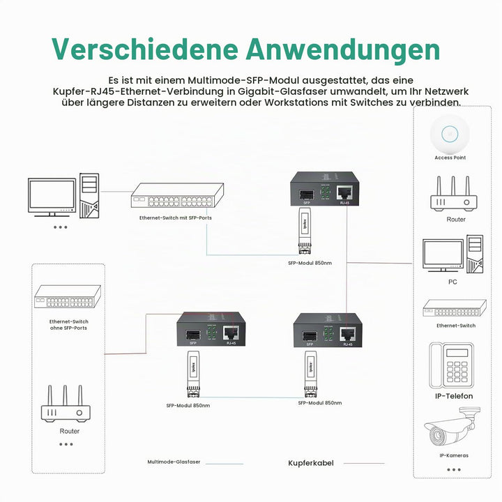 ipolex Gigabit Ethernet LWL Multimedia Konverter Multimode LC-Medienkonverter mit 1Gb SFP SX Transce