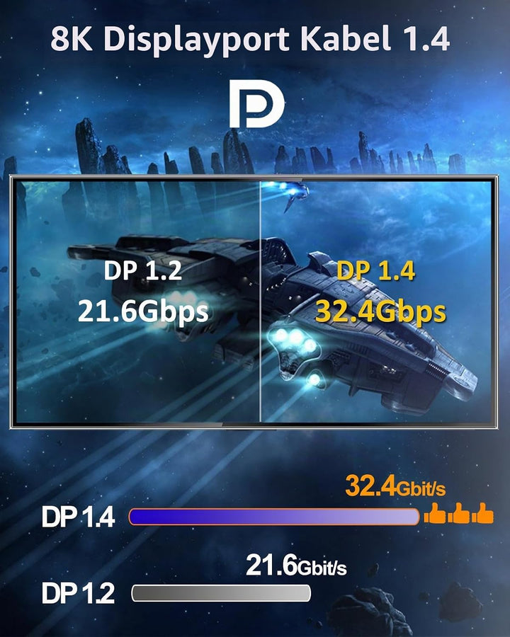 Etseinri DisplayPort Kabel 15M, Zertifiziertes Display Port Kabel 8K 60Hz 4K 165Hz 144Hz 2K 240Hz, 3
