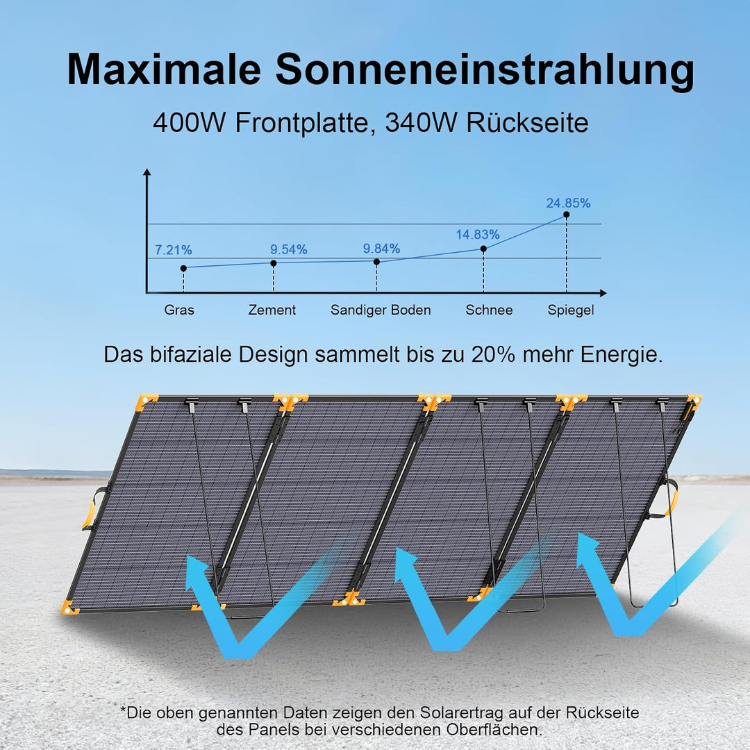 400W Bifaziales Tragbares Solarpanel, 33V Faltbares Solarladegerät, 400W