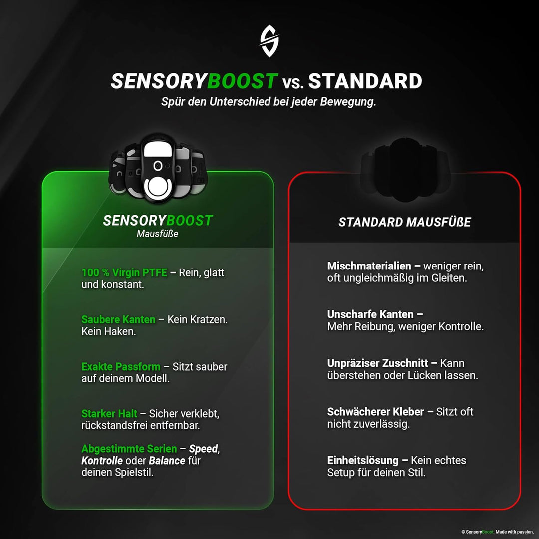 SensoryBoost DPS Glides (2 Sets) – für Logitech MX Master 3s, 3 | SPEED – Mouse Skates für ultraschn