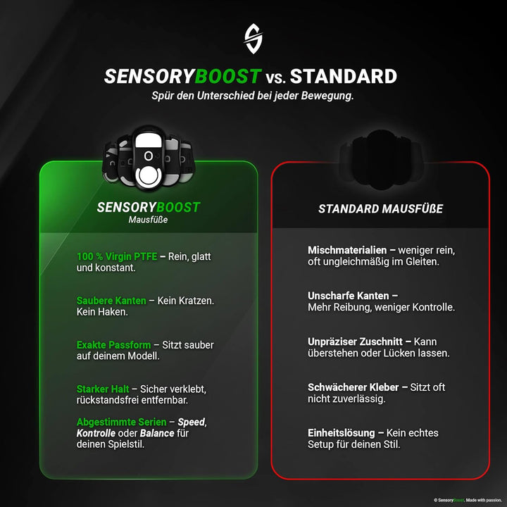 SensoryBoost DPS Glides (2er Set) kompatibel mit Logitech G PRO Wireless, G PRO 2 Lightspeed - Ultra