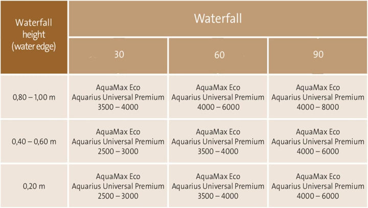 OASE 50706 Waterfall 90 - Edelstahl-Wasserfall 90 cm breit für Wasservorhänge an Mauer und Wand für