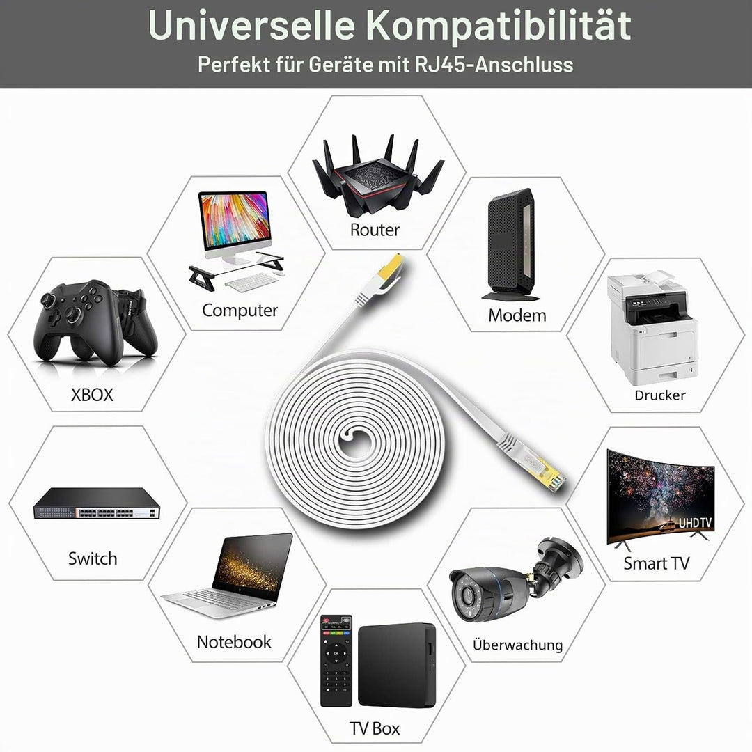 HiiPeak Cat 8 Netzwerkkabel 40 Gbits - 20m - Weisse Flache Ausgabe - LAN Kabel Patchkabel RJ45 - CAT