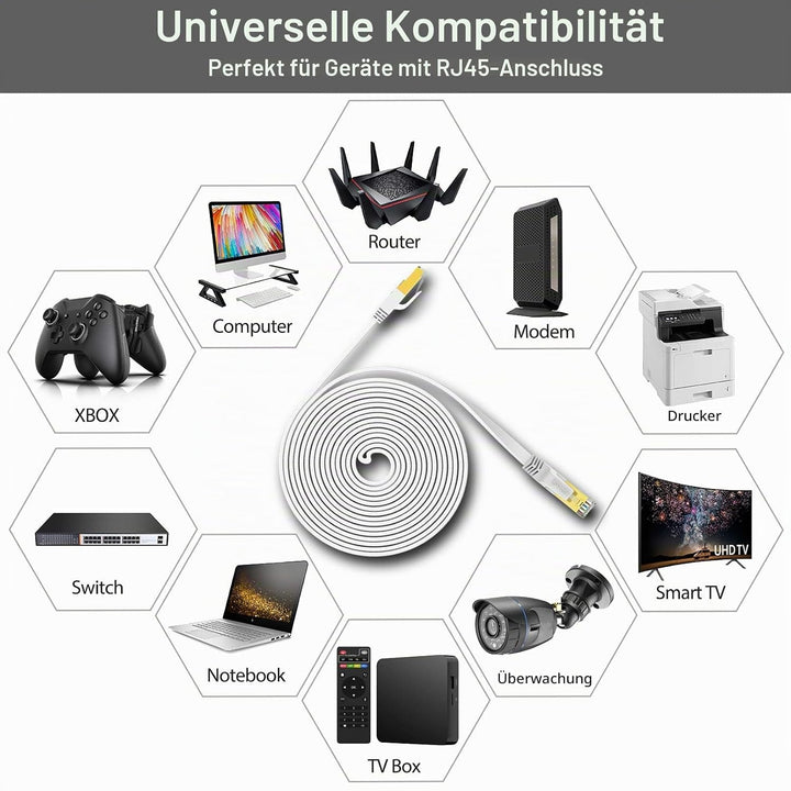 HiiPeak Cat 8 Netzwerkkabel 40 Gbits - 10m - Weisse Flache Ausgabe - LAN Kabel Patchkabel RJ45 - CAT