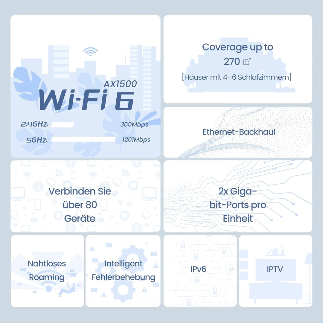 Tenda MX3 (2 Pack) WiFi 6 Mesh AX1500, WiFi 6 Mesh System für das ganze Haus, MU-MIMO, Abdeckung bis
