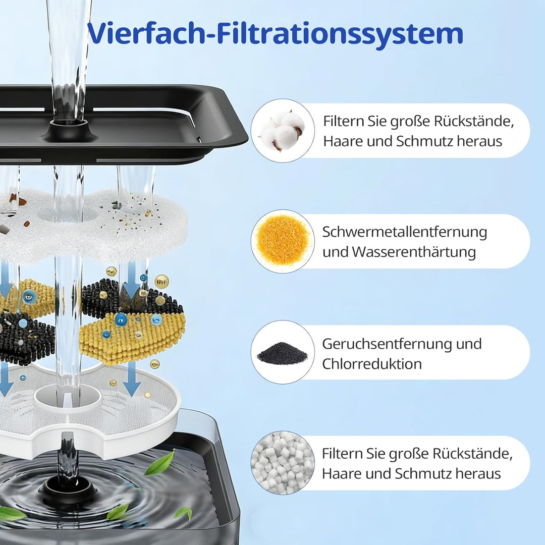 Filter für Katzenbrunnen 12 Stück katzenbrunnen Filter, Mehrfach-Filterung für 67oz/2L Haustier Trin