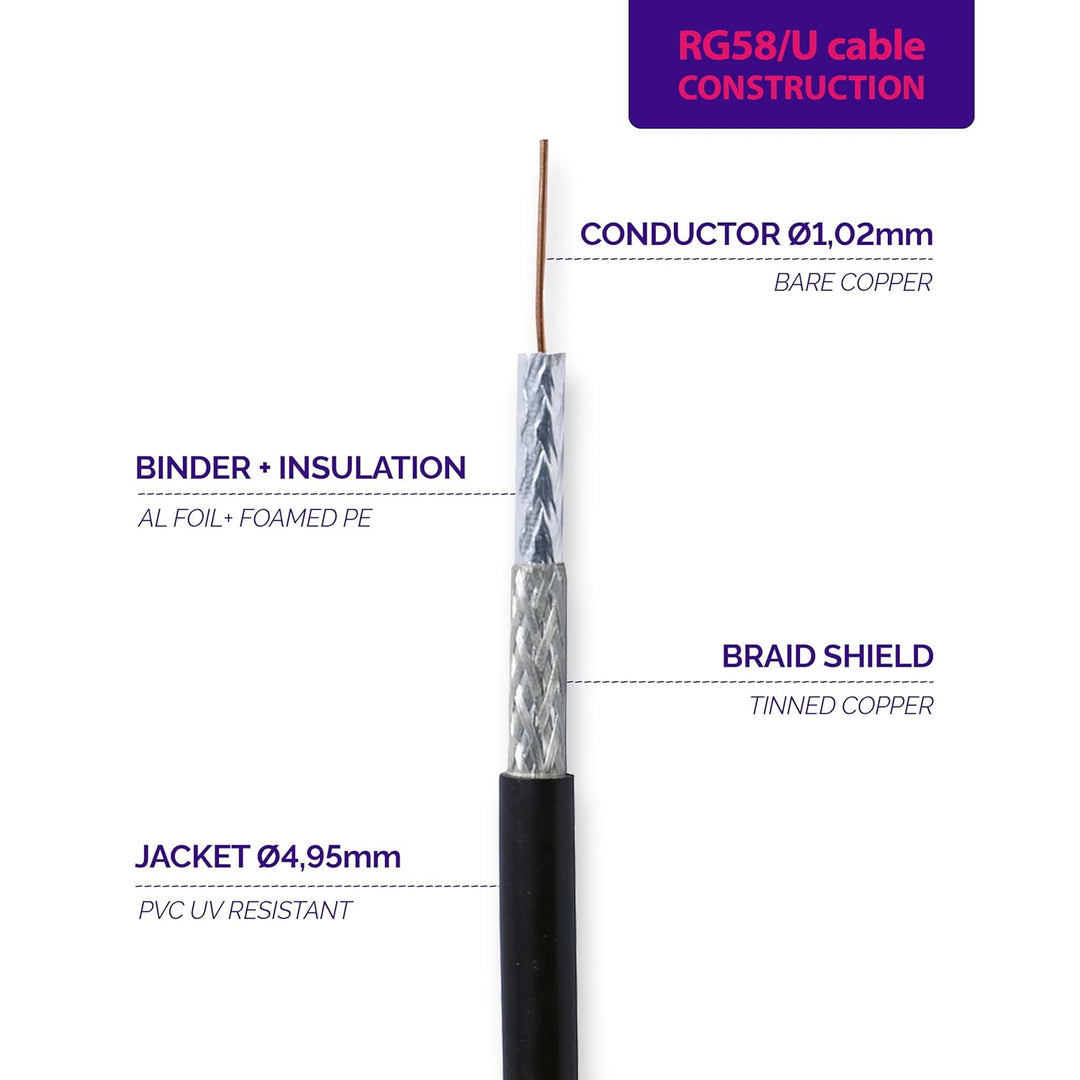 RANGEFUL 7m BNC Stecker auf SMA Stecker RG58 Koaxialkabel — BNC SMA Verlängerungskabel 7 Meter Jumpe