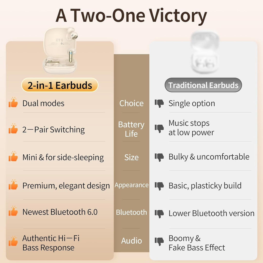 2-in-1 kabellose Ohrhörer-Set, Open-Ear Clip-On & Kurzschaft Halbin-Ear Ohrhörer-Kombo, Bluetooth 6.