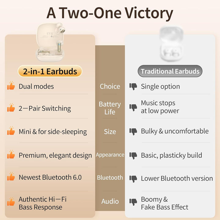 2-in-1 kabellose Ohrhörer-Set, Open-Ear Clip-On & Kurzschaft Halbin-Ear Ohrhörer-Kombo, Bluetooth 6.