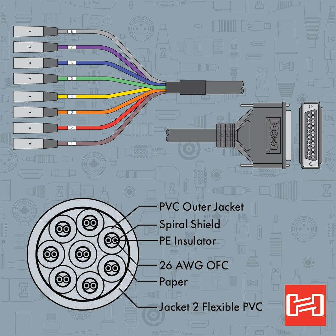 HosaTech DTM-803 DB25 auf XLR3M-Kabelschlange, symmetrisch, 3 m, 3 m