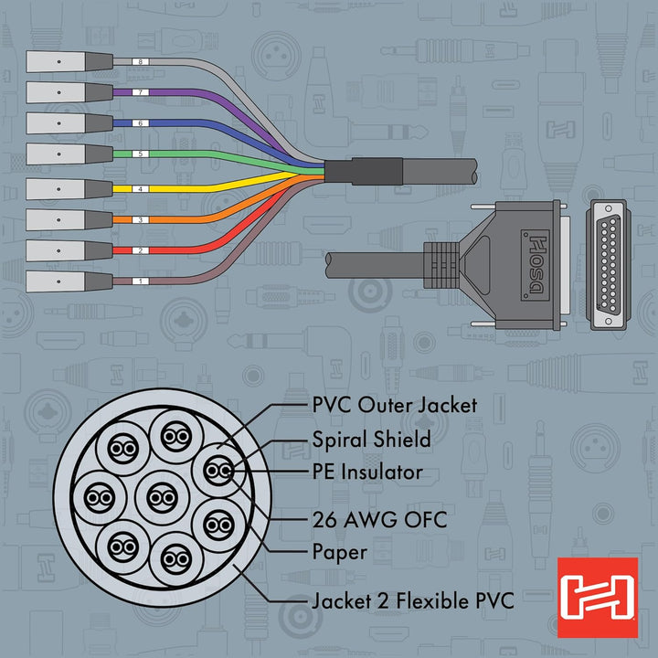 HosaTech DTM-803 DB25 auf XLR3M-Kabelschlange, symmetrisch, 3 m, 3 m