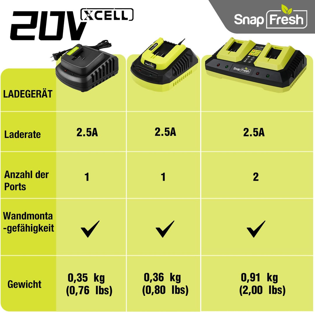 SnapFresh Akku-Ladegerät 20V - 20V Ladegerät nur für SnapFresh 20V Akku
