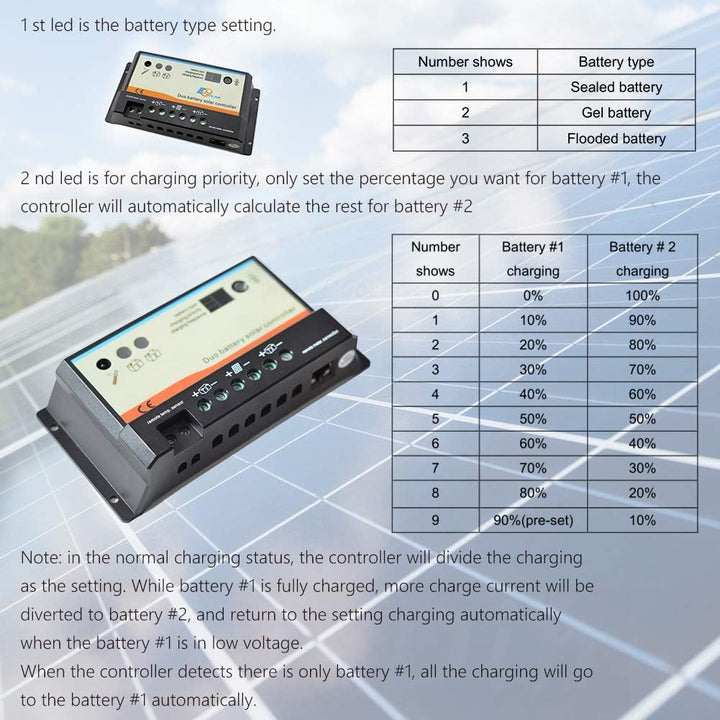 PWM 20A Dual Batterieladeregler, 12V 24V Auto für Wohnmobile, Boote, Wohnwagen, Busse oder Solarsyst
