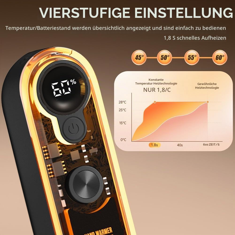 URAQT Handwärmer Elektrisch, 2er Set Magnetische Handwärmer Wiederaufladbar, Wiederverwendbar Tragba