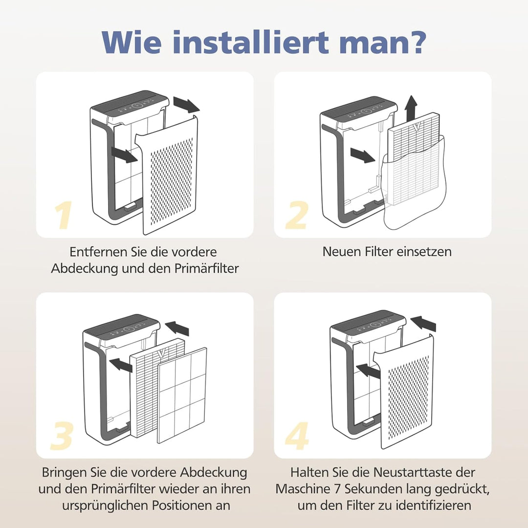 Vital 100S Ersatzfilter für LEVOIT Luftreiniger, 2 Pack H13 HEPA Filter und Aktivkohlefilter Kompati