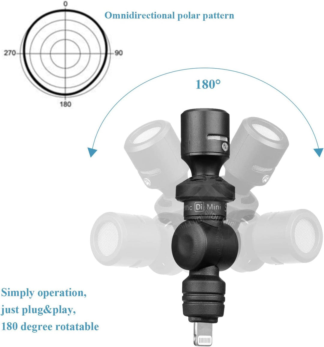 Saramonic Professional Mini-Plug-Play-Mikrofon Kompatibel mit IOS iPhone Smartphone Recording Broadc