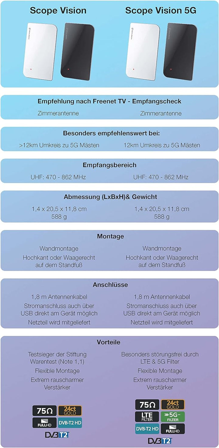 Oehlbach Scope Vision 5G DVB-T2 HD Antenne - Digitale Zimmerantenne - Aktiv DVB-T-Verstärker - Nachf