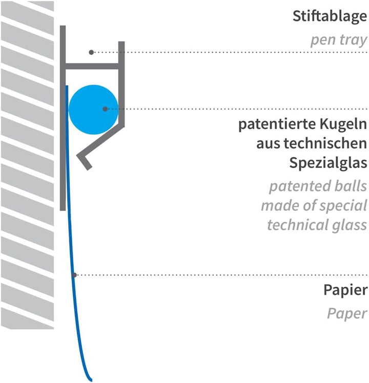 Franz Mensch 1 Stück Hygostar Catch-ball-System, Notebord, weiss, L: 80cm, B: 7cm, H: 2,3cm, Karton,