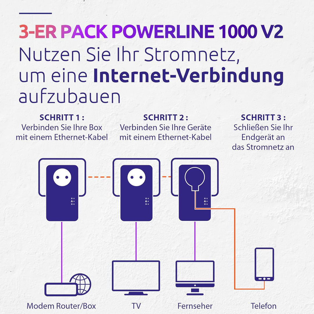 STRONG Powerline 1000 Triple Pack, PowerLAN-Adapter Set mit 3 Stück, 100 Mbit/s, Hochgeschwindigkeit