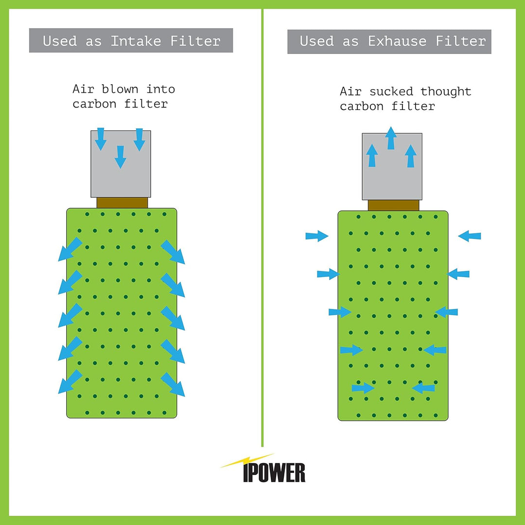 iPower 4 Zoll Luftkohlefilter Zimmerpflanzen wachsen Zelt Geruchsbekämpfungswäscher mit Australien a