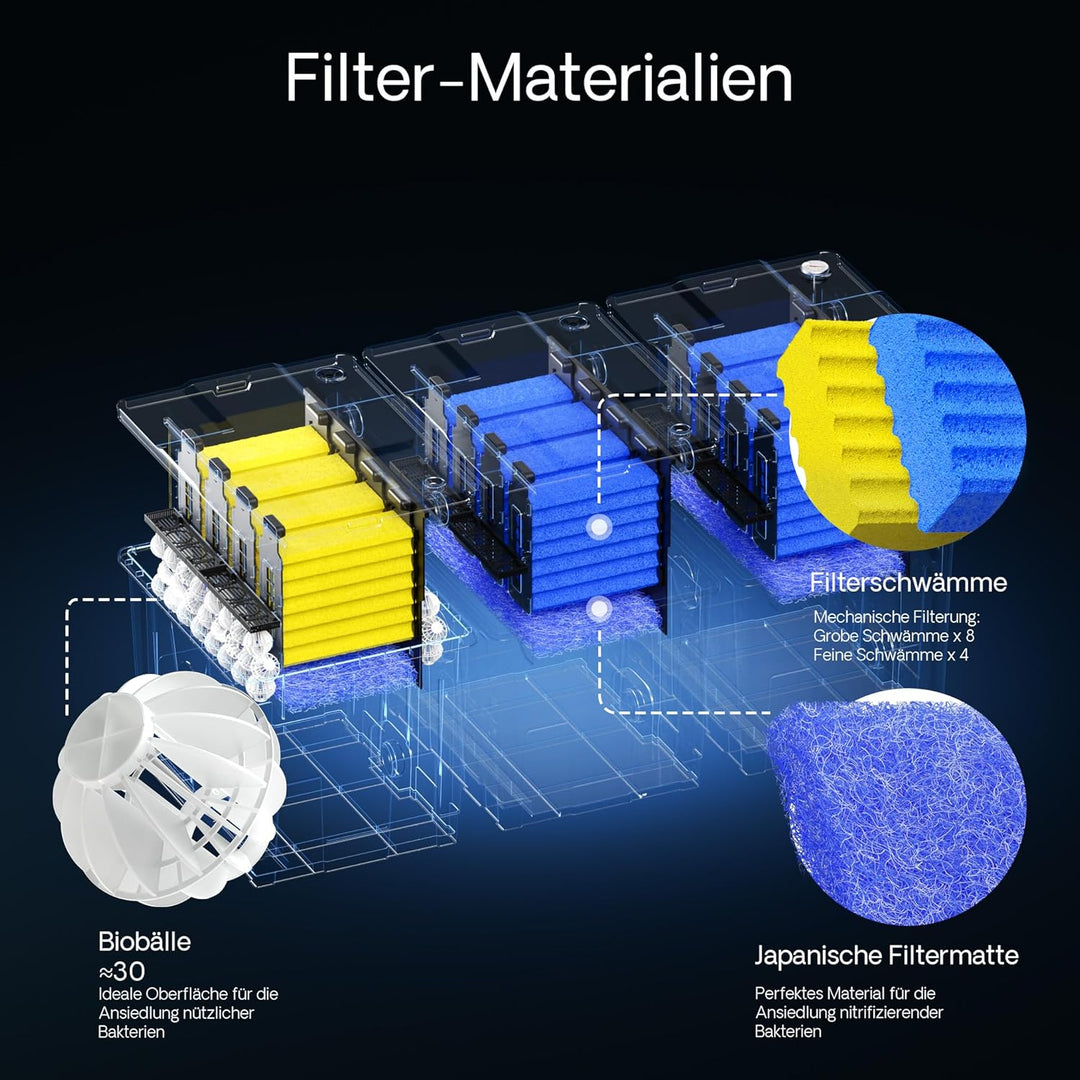 SunSun Bio CBF-350C Teichfilter bis 90000L Teichvolumen max. 10000L/h 3-Kammer Durchlauffilter Modul