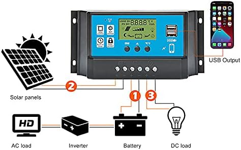 revolt Laderegler 12V: Solar-Laderegler für 12/24-V-Akkus, PWM-Lademodus, 2 USB-Ports, 40 A (Solar C