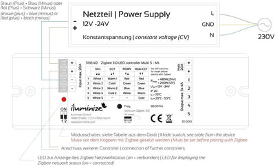iluminize Zigbee 3.0 LED-Controller (5x 4A Universal), 5x 4a Universal