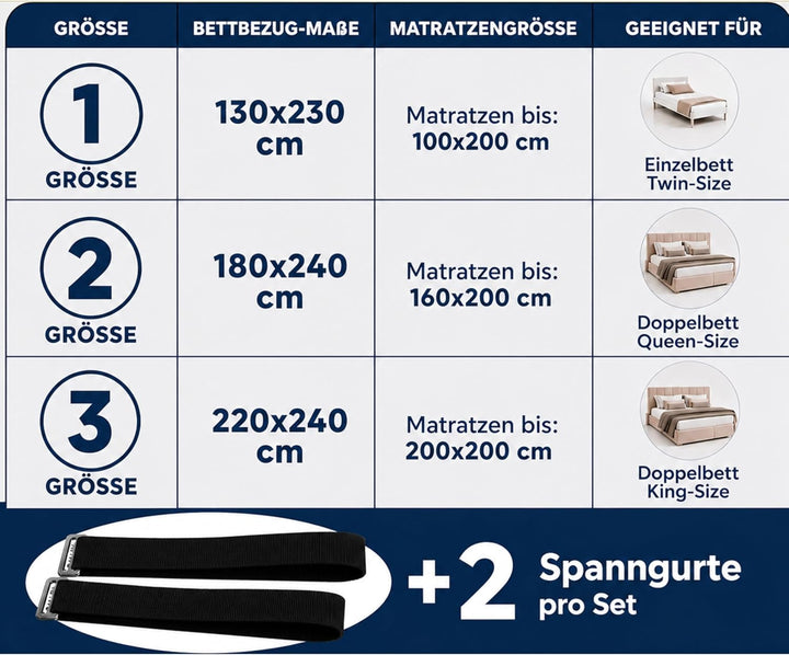 Matratzen Vakuumbeutel 220x240 cm für Einzelmatratzen bis 230x210 cm mit Kompressionsgurten & Ventil