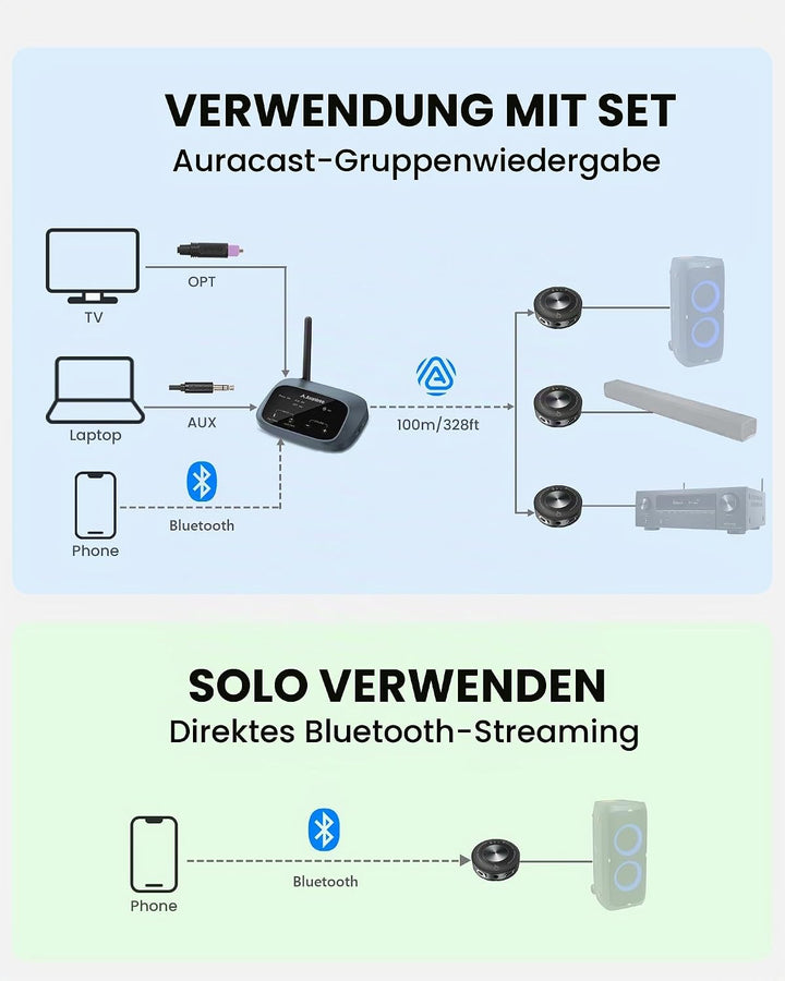 Venucast Harmony A3 - Auracast Kabellos Multi-Lautsprecher Audio-System, Sender &amp; Erweiterbare Empfä