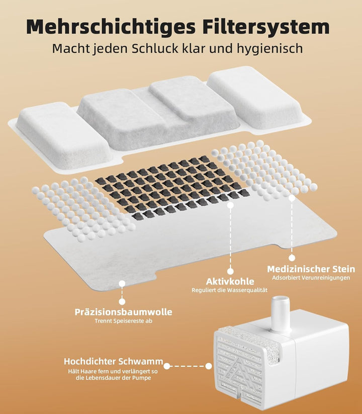 16 Stück Katzenbrunnen Filter für UPAWPIA Katzen Trinkbrunnen 3.2L Filter 4-Monats-Set Ersatzfilter