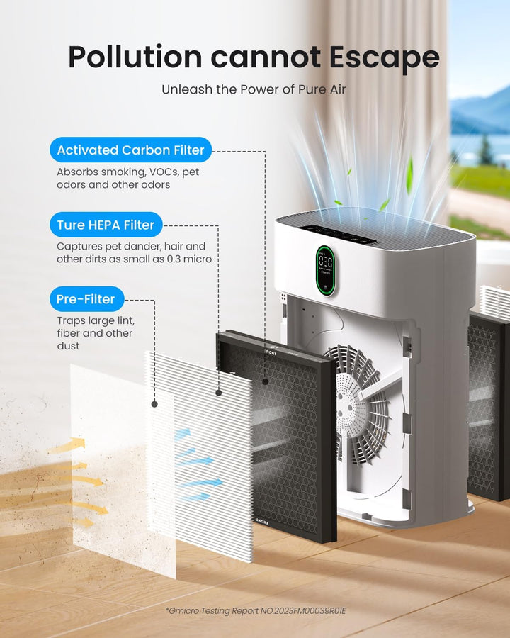 Luftreiniger für Allergiker, Air Purifier für Raucherzimmer, HEPA Filter Gegen Staub Pollen, CADR 30
