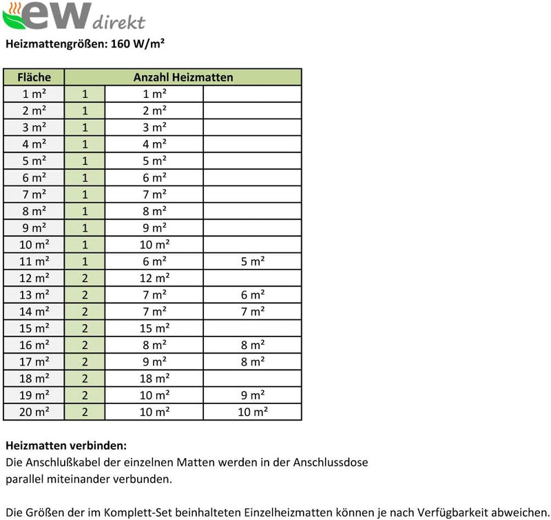 Elektrische Fussbodenheizung SunPro für Fliesen 160 W/m² - Komplett-Set mit Thermostat RT-50 touch/s
