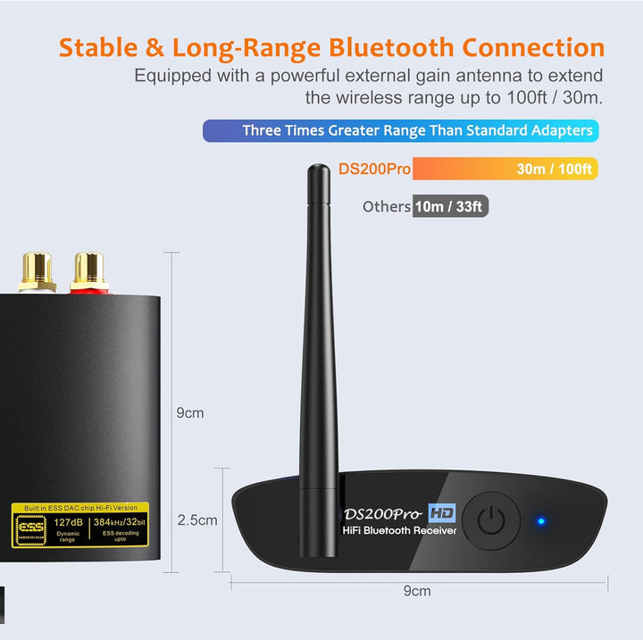 1Mii DS200 Pro HiFi Bluetooth Receiver mit LDAC & Audiophile DAC, Bluetooth 5.3 Audio Empfänger mit