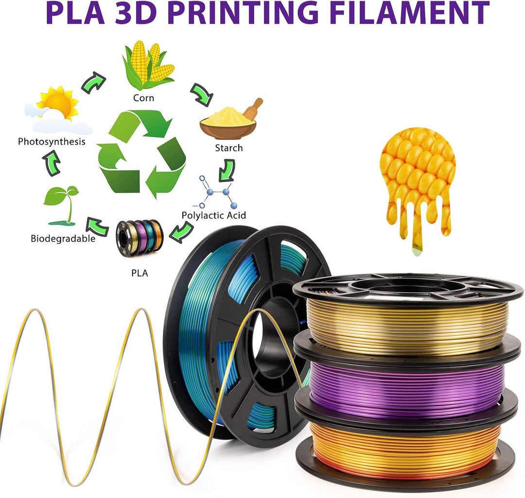 iSANMATE Silk PLA Filament 1.75 set, Dual Color Filament Silk PLA Gold Silber/Rosa Lila/Blau Grün/Go