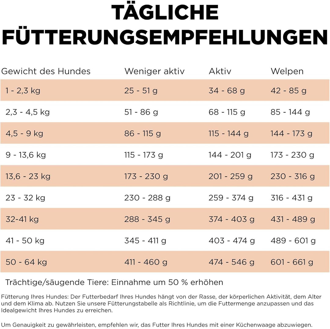 Go! Solutions Skin + Coat Care Getreidehaltige Rezeptur für Hunde Lachs, 1,6-kg-Beutel