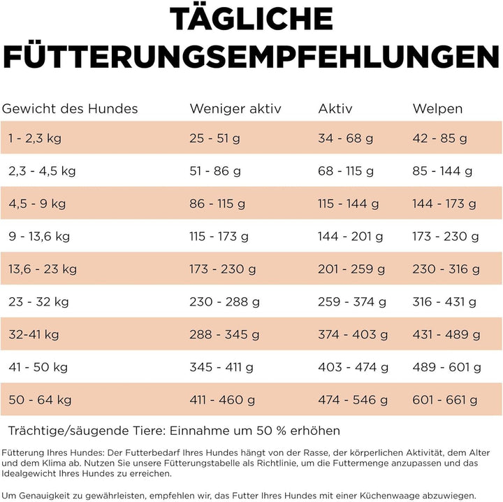 Go! Solutions Skin + Coat Care Getreidehaltige Rezeptur für Hunde Lachs, 1,6-kg-Beutel