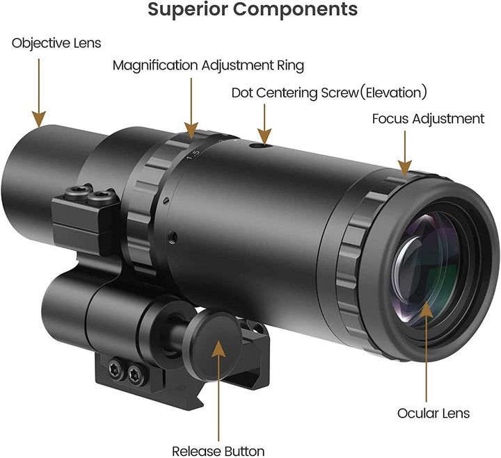 Feyachi V30 2MOA Red Dot Visier mit M37 1,5X - 5X Red Dot Lupe, Absolute Co-Witness