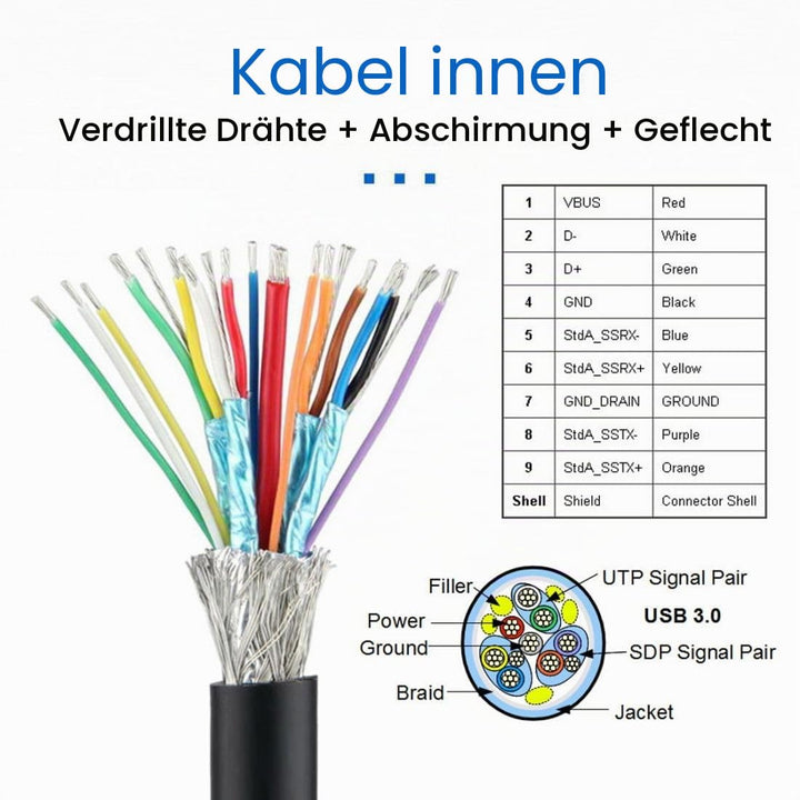 chenyang USB 3.0 Unterputz Desktop Hub,3 USB 3.0 Port Hub Tüllenloch 2,36 Zoll (60 mm) mit 3,5mm Aud