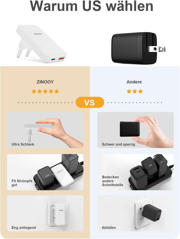 Zinooy USB C Ladegerät 35W, Flat USB Wall Charger, Ultra Slim Power Adapter für iPhone 11/12/13 iPho