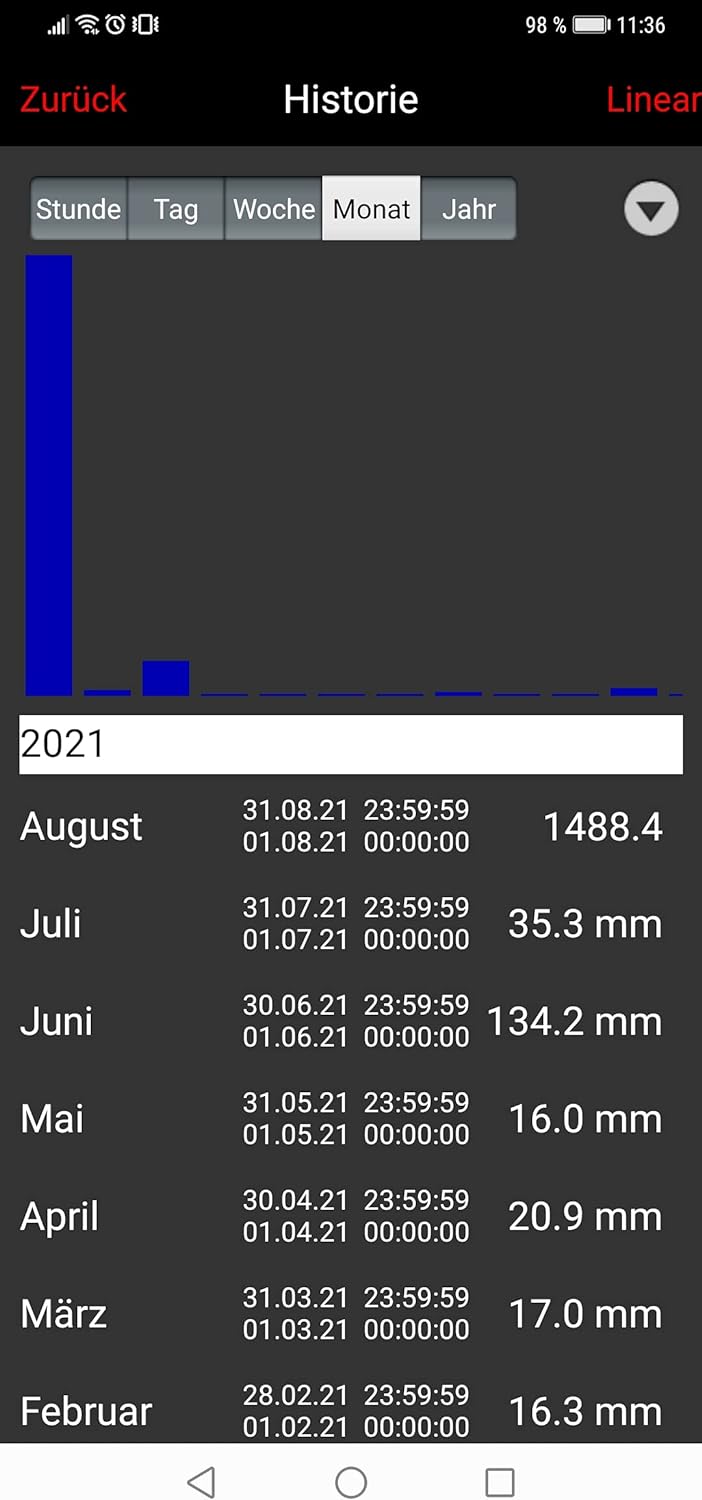 Technoline MA10040 Regenmesser Komplett-Set, Gateway und Funk-Regensensor mit kostenloser App für da