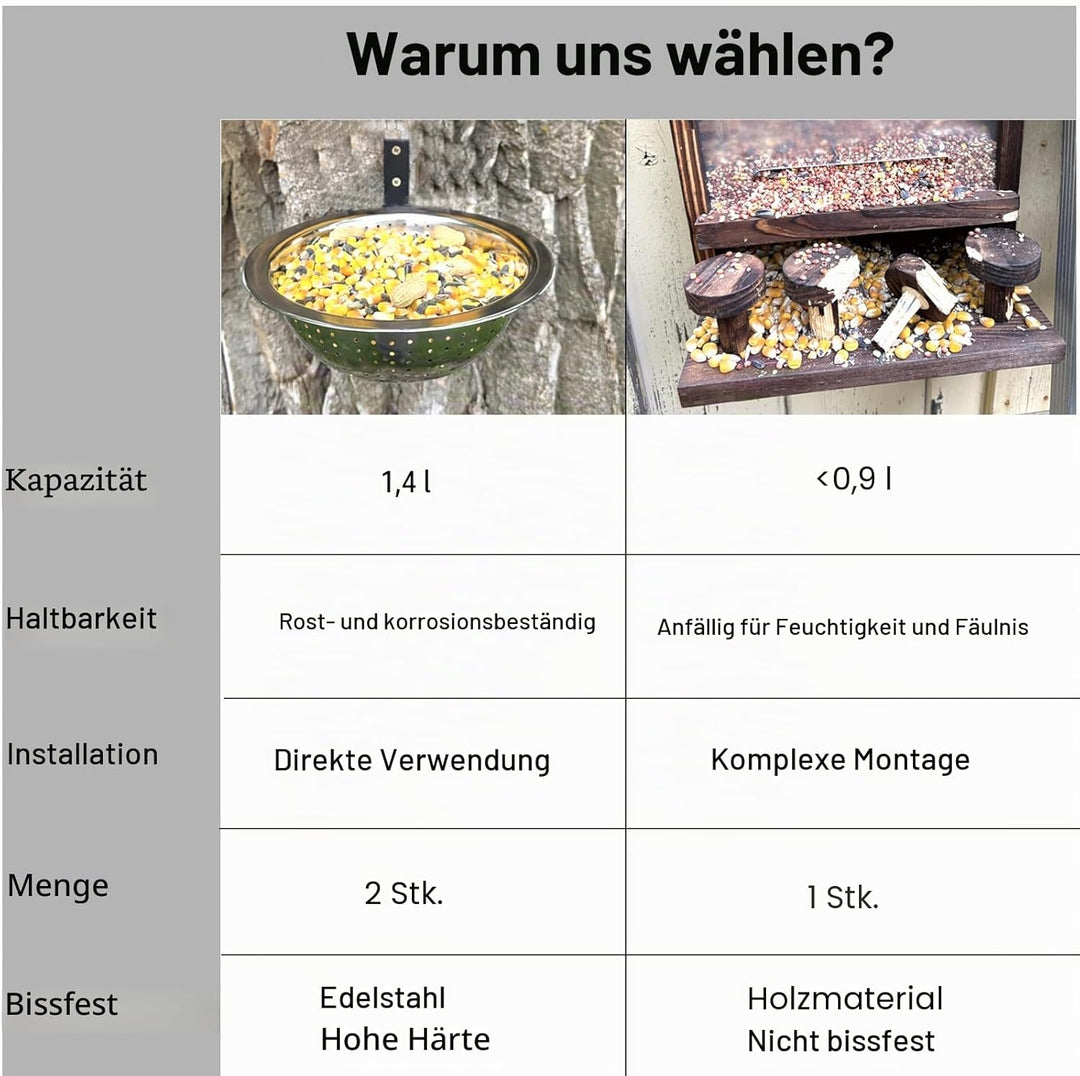 2 Stück Edelstahl Eichhörnchen Futterhaus,Eichhornfutter-Schale,Baummontiert, mit Ablasslöchern,idea