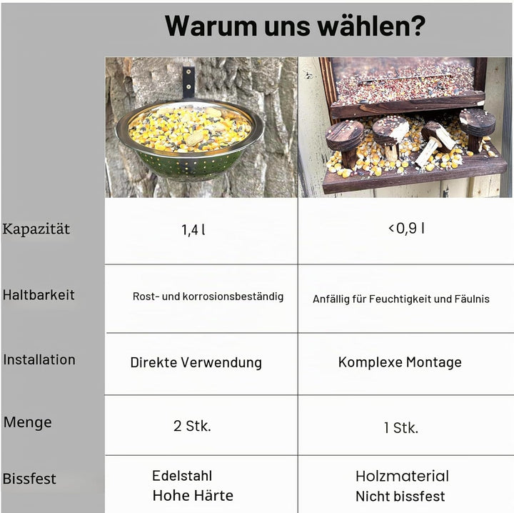 2 Stück Edelstahl Eichhörnchen Futterhaus,Eichhornfutter-Schale,Baummontiert, mit Ablasslöchern,idea