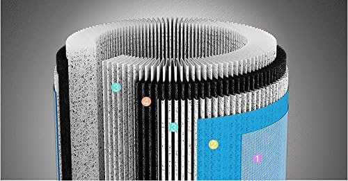 Comedes Lavaero 900 Ersatzfilter für Luftreiniger (Standard-Kombifilter) Lavaero 900 Filter