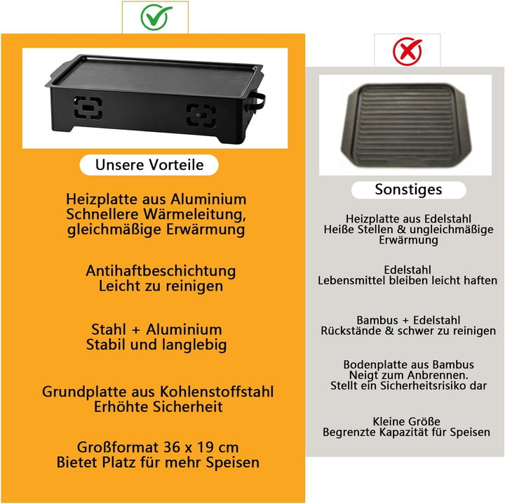 BBQ Warmhalteplatte mit 3 Teelichthaltern, Aluminium Antihaft Speisenwärmer