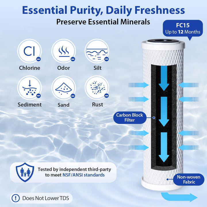 iSpring CKC1C Auftischfilter Wasserfilter Filteranlage für Wasser Auftisch Filter,1 Stufe Auftischfi